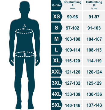 Roughstuff - Größen für Herren Roughstuff - Größen für Herren